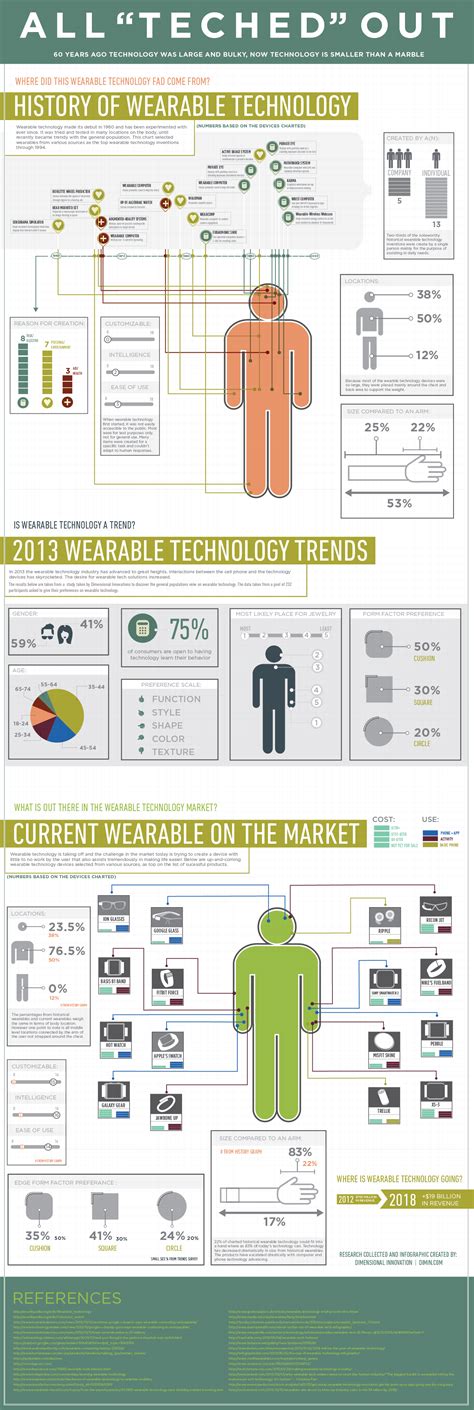 Entered world war ii after the attack on pearl harbor. Innovation Lacking in Wearable Technology Trend ...