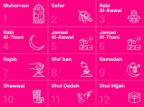 The Islamic Hijri Calendar Charity Right