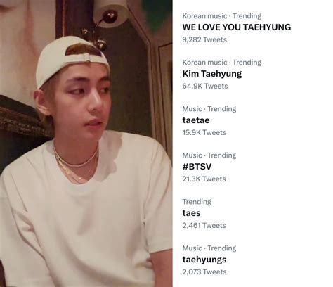 Bts V Hotrends On Twitter Kim Taehyung Bts V Is Currently Trending