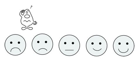 The Five Point Confidence Scale Five Smileys Were Used To Represent