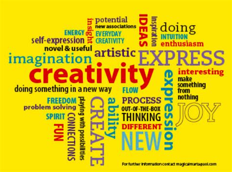 Creativity Word Cloud Creative Words Create Abilities Energy News