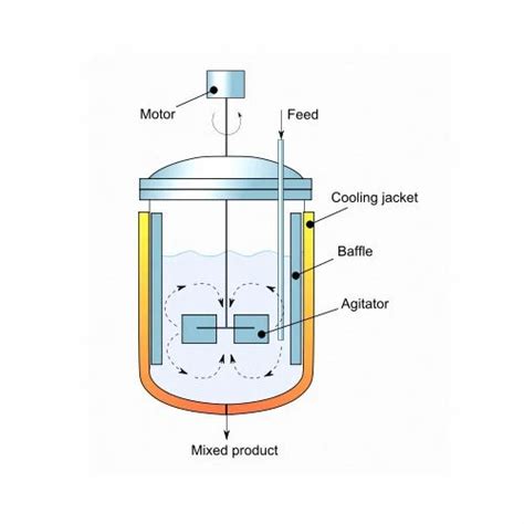 Chemical Reaction Engineering Lab Instrument Continuous Stirred Tank