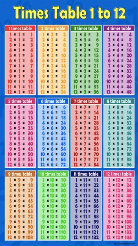 Printable Multiplication Table 20 Printablemultiplicationcom