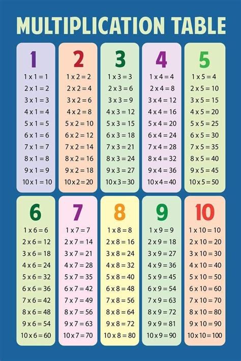 Math Multiplication Table Blue Educational Chart Cool Huge Large Giant