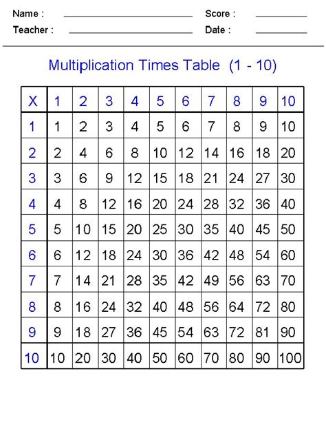 Multiplication Chart Math Aids Chart Examples