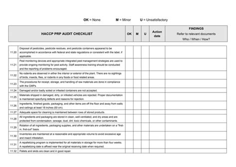 Haccp Audit Checklist Pdf