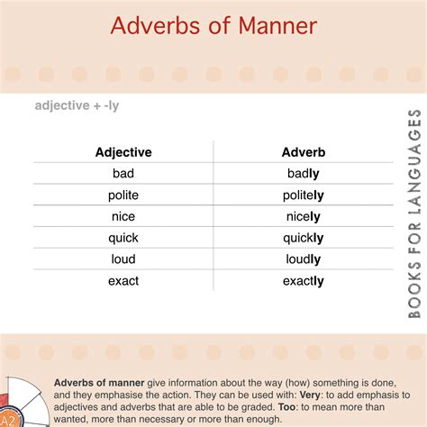Check spelling or type a new query. Adverb Of Manner : Adverb Of Manner Erickerfansaya3 - beatthewit