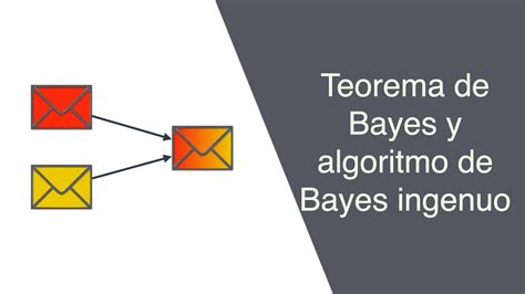 Teorema De Bayes Y Clasificador De Bayes Ingenuo YouTube