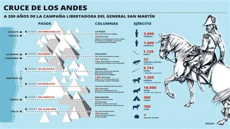 San Martín: El cruce de Los Andes nude photos
