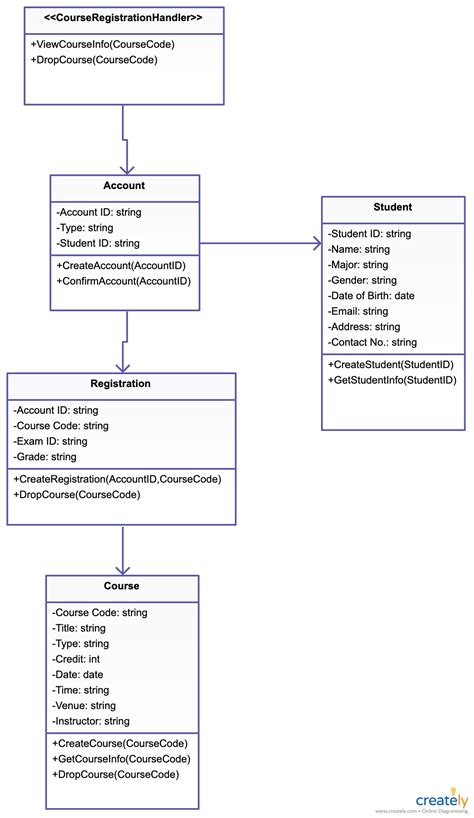 Student Registration System Database Design Captions Beautiful