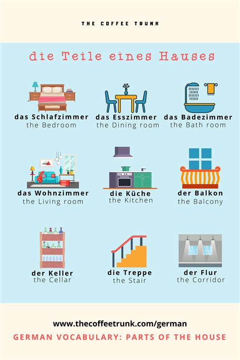 German Vocabulary Parts Of A House In 2020 Learn German German