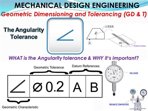 Mechanical Design Engineering Geometrical Dimensioning And