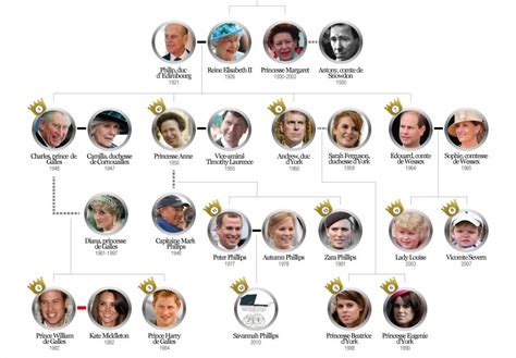 The number one app which gives you royal family history at your fingertips. Not Just English: THE ROYAL FAMILY TREE