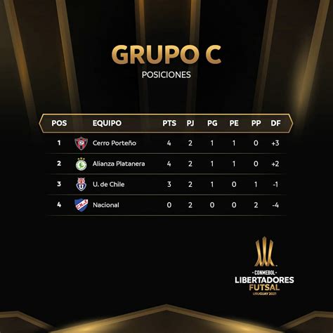 We did not find results for: Futsal FIFA: Cerro Porteño avanzó a cuartos antes de ...