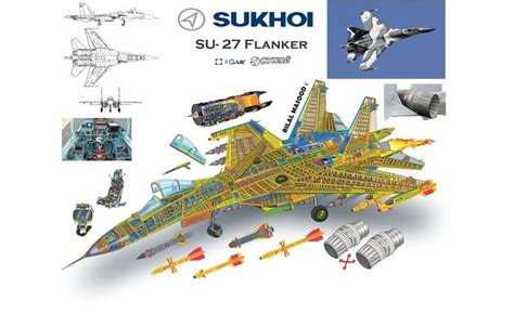 Su27 Cutaway Sukhoi Sukhoi Sci Fi Su 27 Flanker