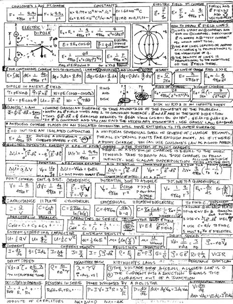 Physics Notes Math Notes Physics And Mathematics Physics Concepts