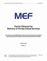 Private Cloud Services Images
