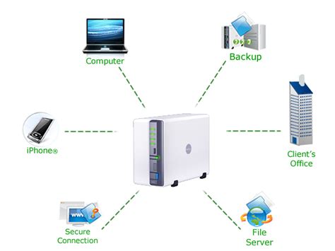 In other words, a nas server allows you to share media files between several computers and portable. NAS Network Setup London | Network Attached Storage ...
