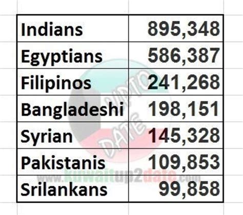 Population In Kuwait