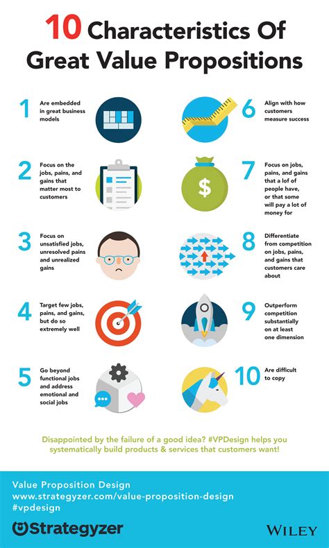 Given its importance, you need to understand what is a value proposition and how to write a compelling one. Infographic: 10 characteristics of great value ...