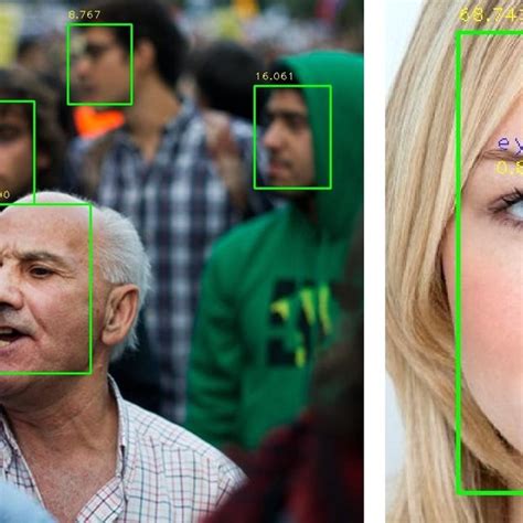 Face Detection Examples In The Wider Face Dataset With Scores Produced