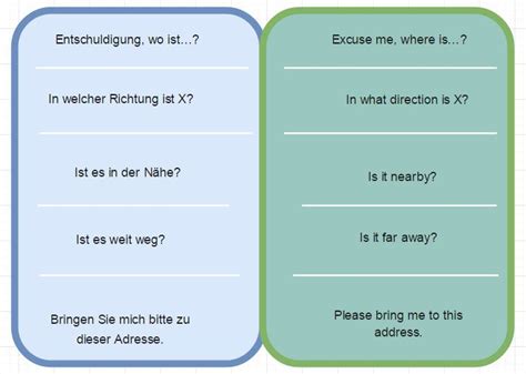 Basic German Travel Phrases Learn Germanvocabularycommunication