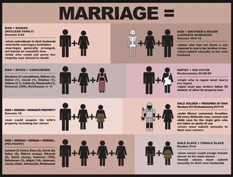 Biblical Definition of Marriage? : exjw