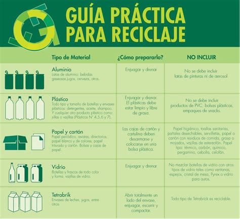 Guía Práctica Para El Reciclaje ~ Producircambio ~