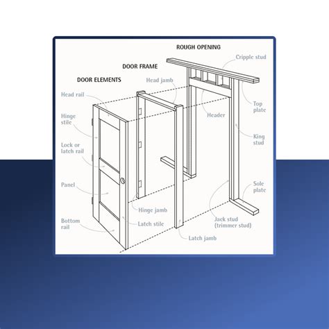 The Ultimate Guide To Door Parts With Diagrams