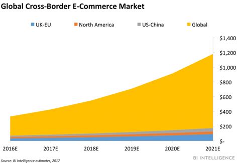 More and more entrepreneurs decide to take their sales beyond the borders of their countries and to explore the developing markets. GoCardless' $22.5 million in new funding could show an ...