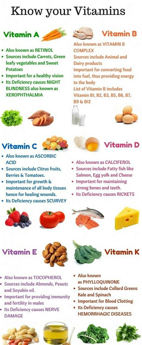 Fruits And Vegetables Vitamins Chart