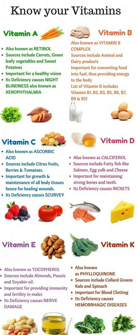 fruits and vegetables vitamins chart