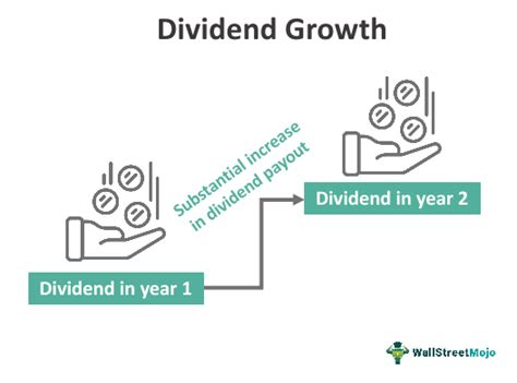 Dividend Growth What Is It Formula How To Calculate