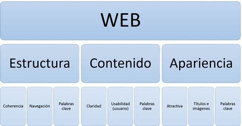 Estructura De Una Página Web Cursos Online Web