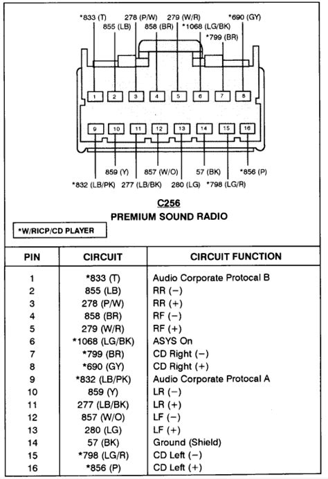 The august full cycle release, how to read honda wiring diagrams, will refer you to this chart so please keep it around as d reference. Need the wire harness color code for a ford explorer limited 1997 so i can hook a line out to ...