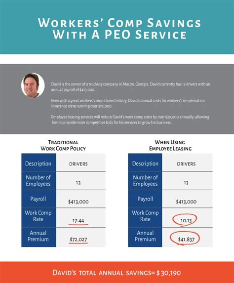This process was established to provide insurance companies with a way to submit worker's compensation policy information in real time. Employers see real savings each year when they use PEO services. | Workers compensation ...