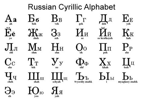 Russian Alphabet Chart Color Coded Etsy