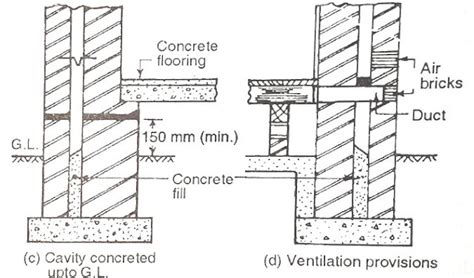 What Is Cavity Wall In Hindi Cavity Wall Why Cavity Wall Are Used