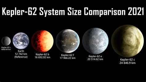 Kepler 62 System Size Comparison 2021 Youtube