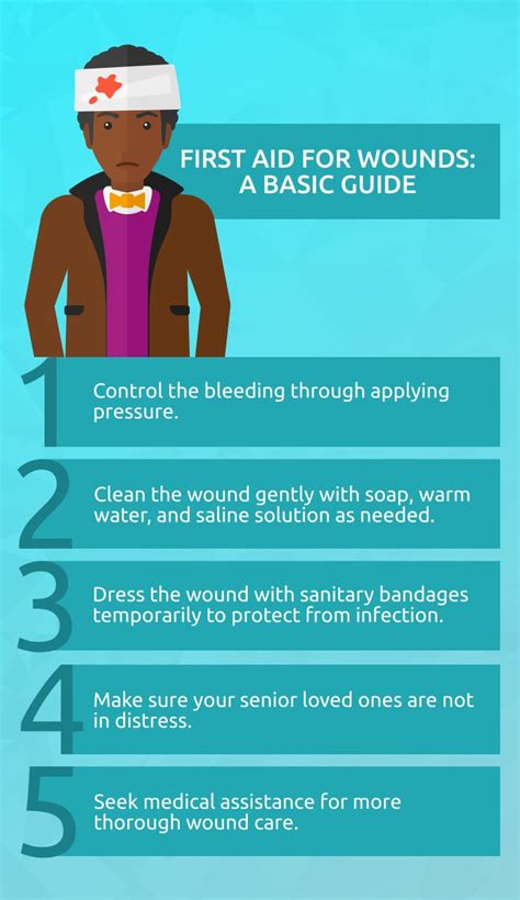 First Aid For Wounds A Basic Guide Firstaid Guide Homecare Home