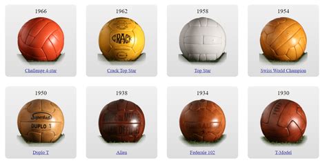 Soccer Blog The Journey Of The World Cup Ball