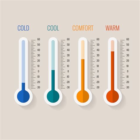 Premium Vector Temperature Measurement From Cold To Hot