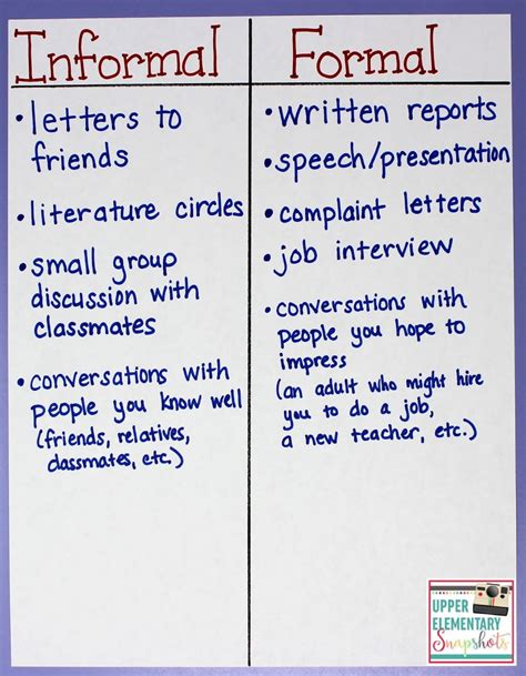 Introducing Formal And Informal English Upper Elementary Snapshots