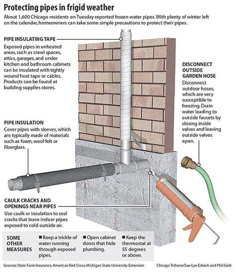 We did not find results for: Protect Your Pipes from Freezing - Home Tips for Women