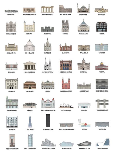 Pin By Anastasia Romakha On Common Types Of Architecture