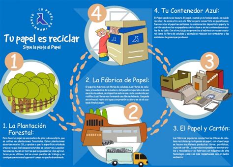 Porqué es tan importante aprender a reciclar el papel desde casa