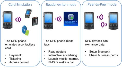 Nfc And How It Works Rfid4u