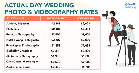 One certified professional photographer (cpp). Ultimate Compilation: 30 Actual Day Wedding Photography & Wedding Videography Rates