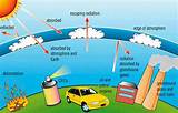 Does Natural Gas Contribute To Global Warming Pictures