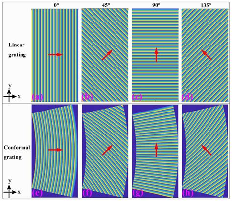 Phase Patterns Of Linear Grating And Conformal Grating A D Linear